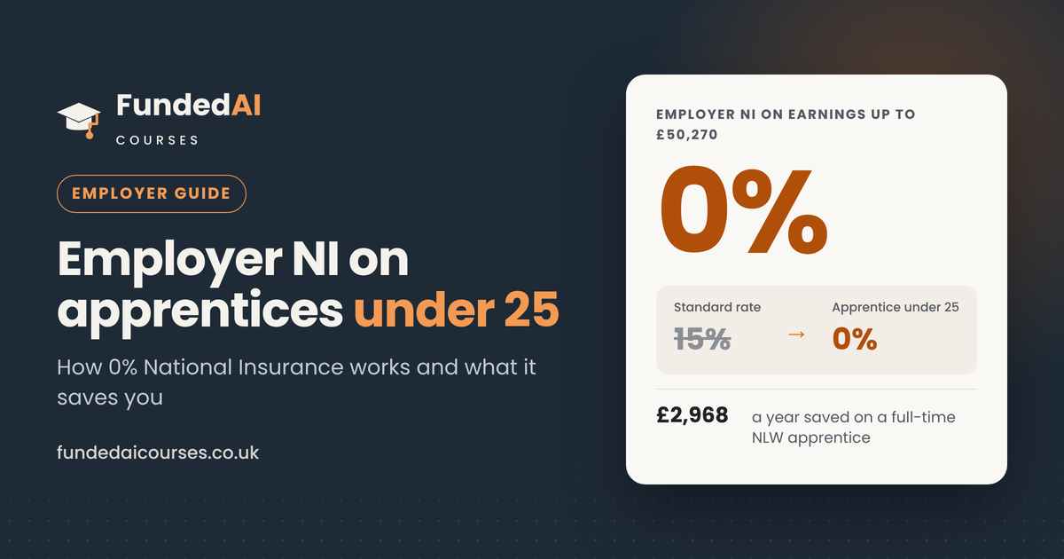 0% employer National Insurance for apprentices under 25, saving up to £2,968 a year